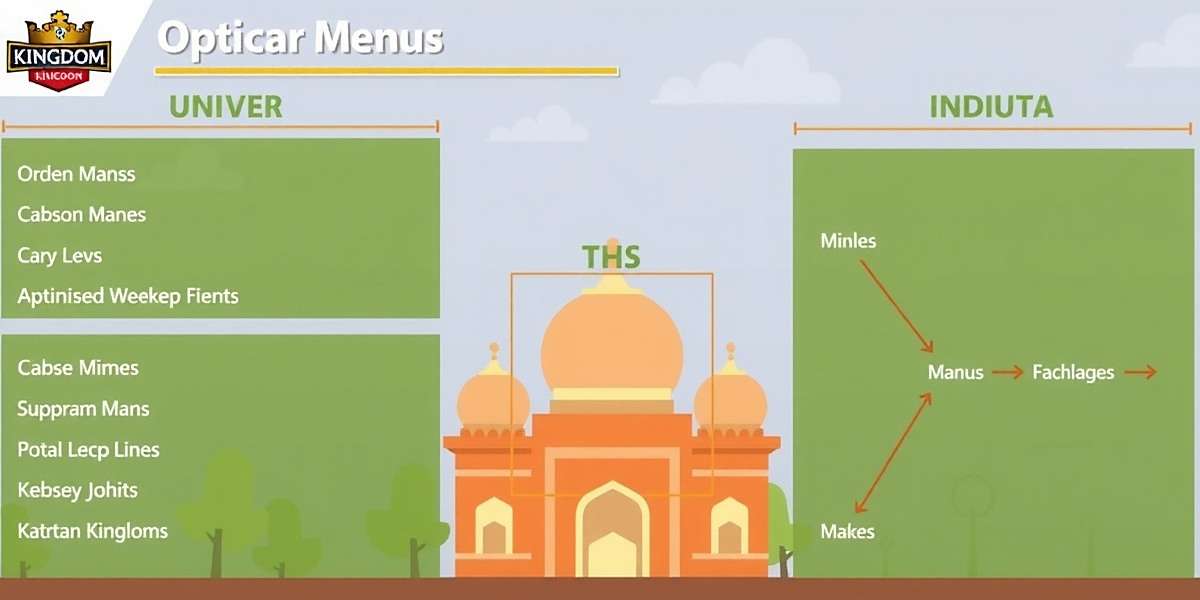 Kebabs Kingdom - Regional Management Strategies Kebabs Kingdom regional restaurant management guide showing optimal menus for different Indian cities