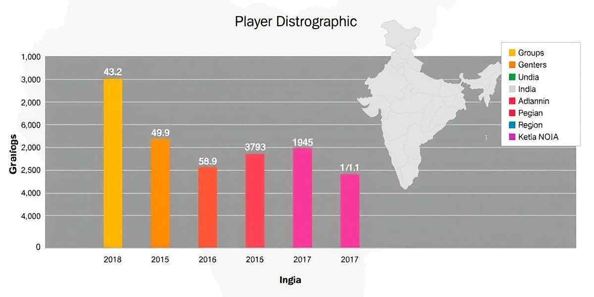 Kebabs Kingdom - Player Demographics Kebabs Kingdom player demographic chart showing distribution across age groups, genders, and regions in India